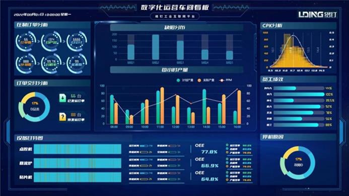 絡(luò)釘工業(yè)互聯(lián)網(wǎng)平臺。重慶機電智能制造有限公司供圖