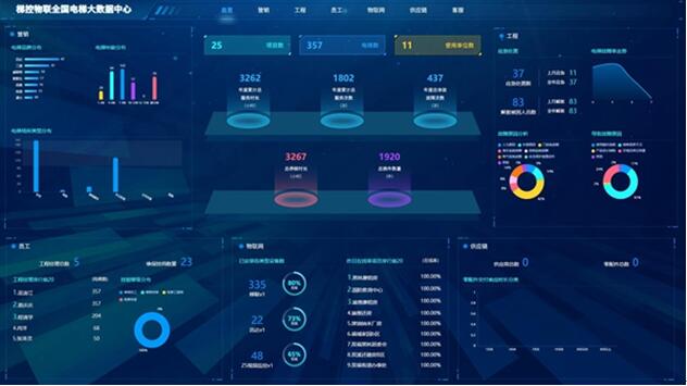 智慧電梯安全網(wǎng)聯(lián)系統(tǒng)。梯聯(lián)智能供圖