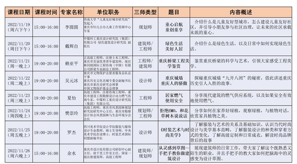 講座安排表。重慶市住房和城鄉(xiāng)建設(shè)委員會供圖