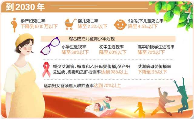 數(shù)據(jù)來源:市政府婦女兒童工作委員會辦公室 制圖/張輝