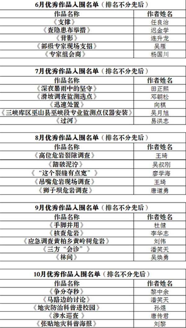 月度最佳照片名單。