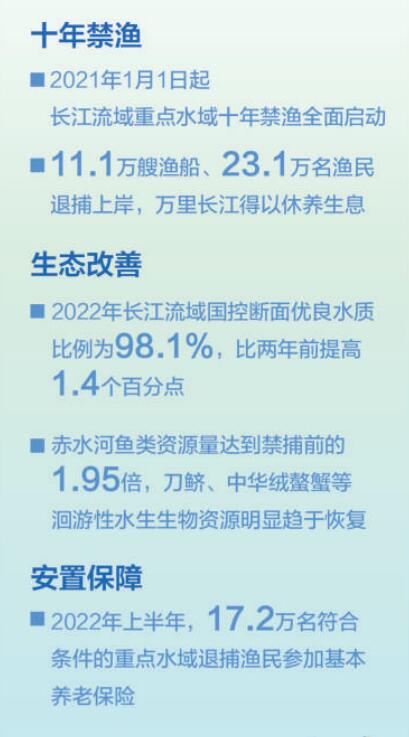 數(shù)據(jù)來源：農(nóng)業(yè)農(nóng)村部、生態(tài)環(huán)境部