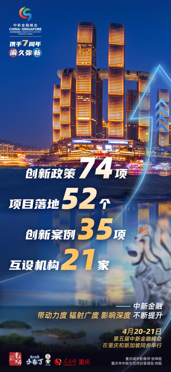 第五屆中新金融峰會(huì)來了！一組圖看中新金融合作這七年