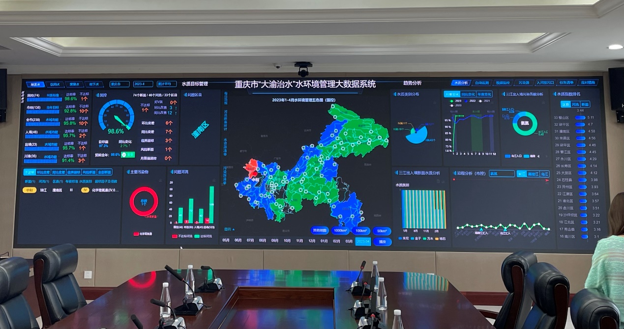 重慶市“大渝治水”水環(huán)境管理大數(shù)據(jù)系統(tǒng)面板。實(shí)習(xí)生越倚航