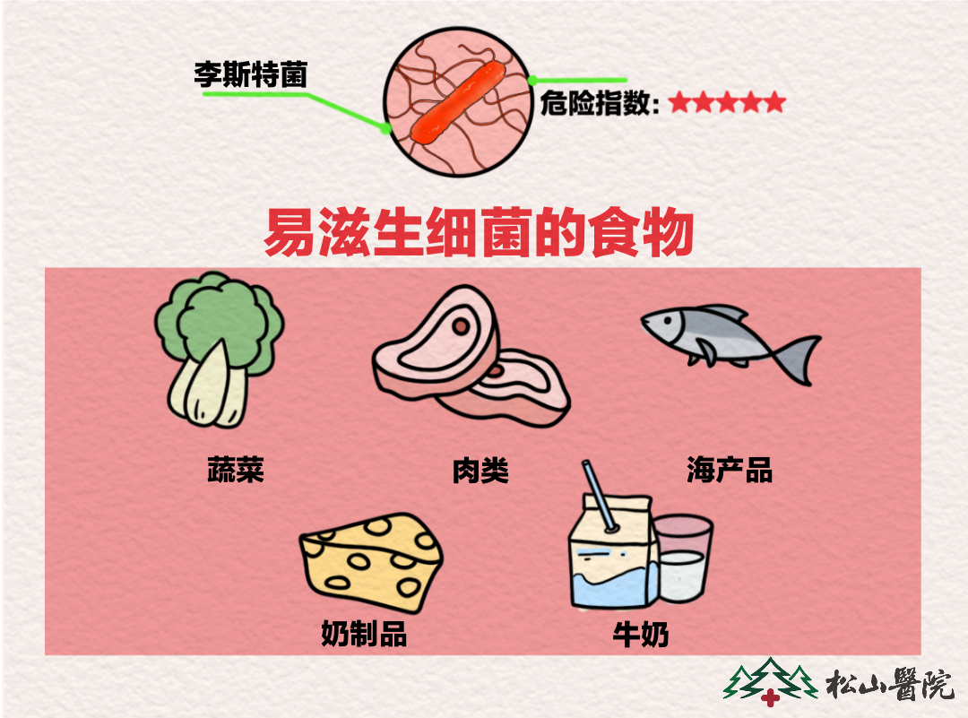 易滋生細(xì)菌的食物。重慶松山醫(yī)院供圖