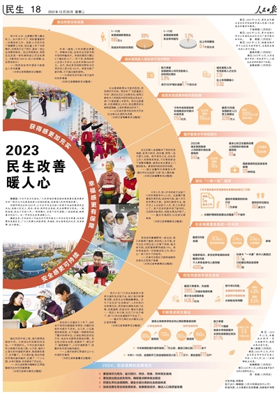 《 人民日?qǐng)?bào) 》( 2023年12月26日 18 版)