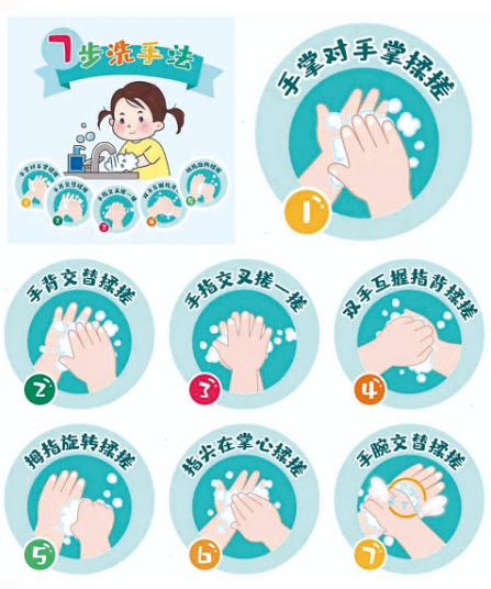 要想做到手衛(wèi)生 請(qǐng)堅(jiān)持七步洗手法