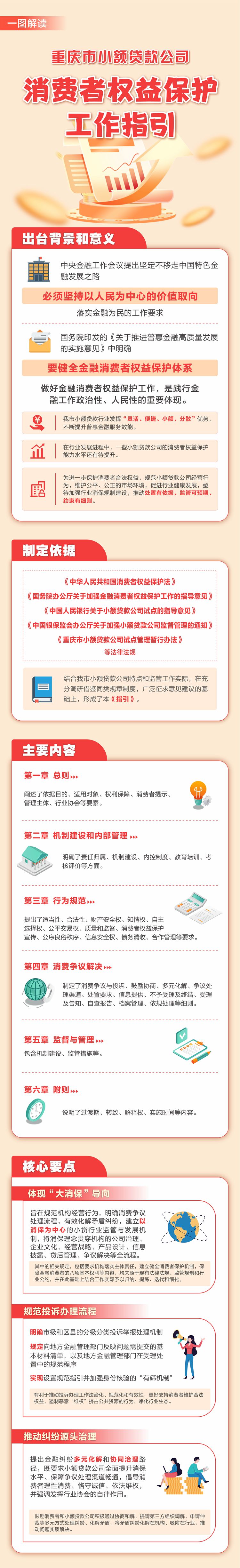 全國首個！重慶發(fā)布小貸行業(yè)消保指引