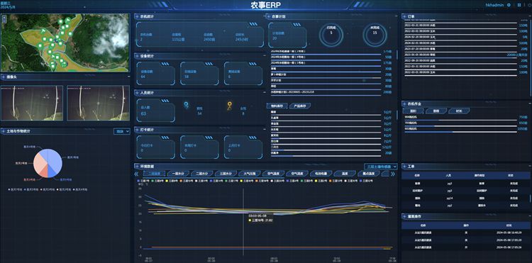 數(shù)字化田地的情況在屏幕上一目了然。受訪者供圖