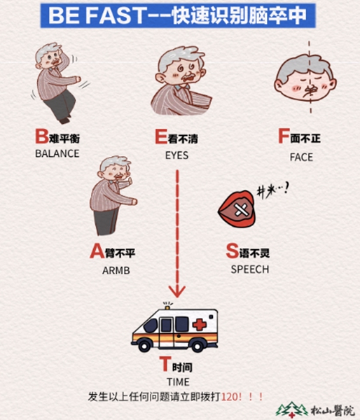 “BE FAST”口訣。重慶松山醫(yī)院供圖