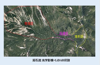 泥石流示意圖。重慶市規(guī)劃和自然資源局供圖