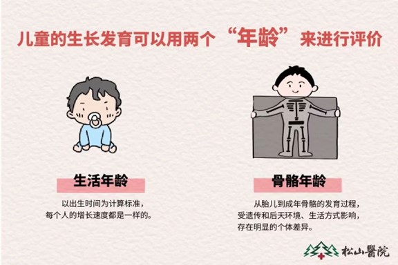 骨齡與年齡的區(qū)別。重慶松山醫(yī)院供圖