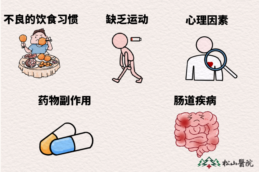 便秘的因素。重慶松山醫(yī)院供圖