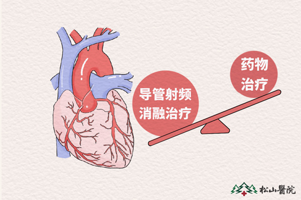 示意圖。重慶松山醫(yī)院供圖