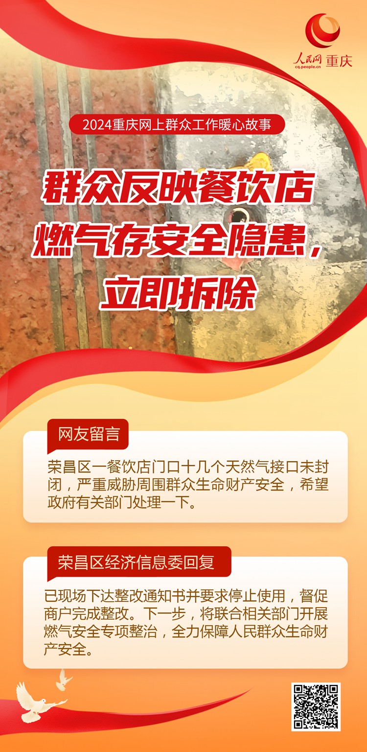 2024重慶網(wǎng)上群眾工作暖心事