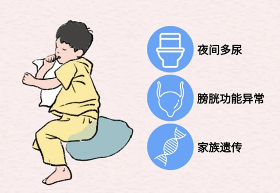 尿床。重慶松山醫(yī)院供圖