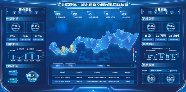 “馬路拉鏈”系統(tǒng)。江北區(qū)委宣傳部供圖