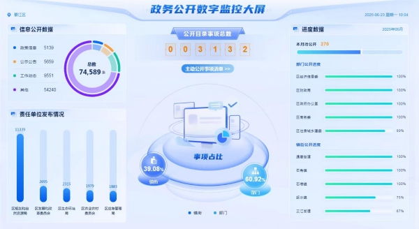 政務(wù)公開監(jiān)控大屏(資料圖片)。綦江區(qū)委宣傳部供圖