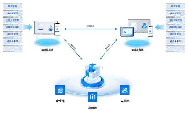 數(shù)字化監(jiān)管“一座兩端”架構。重慶市住房城鄉(xiāng)建委供圖