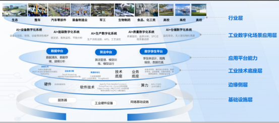 “1+3+5”創(chuàng)新架構(gòu)體系。上海交通大學(xué)重慶研究院供圖