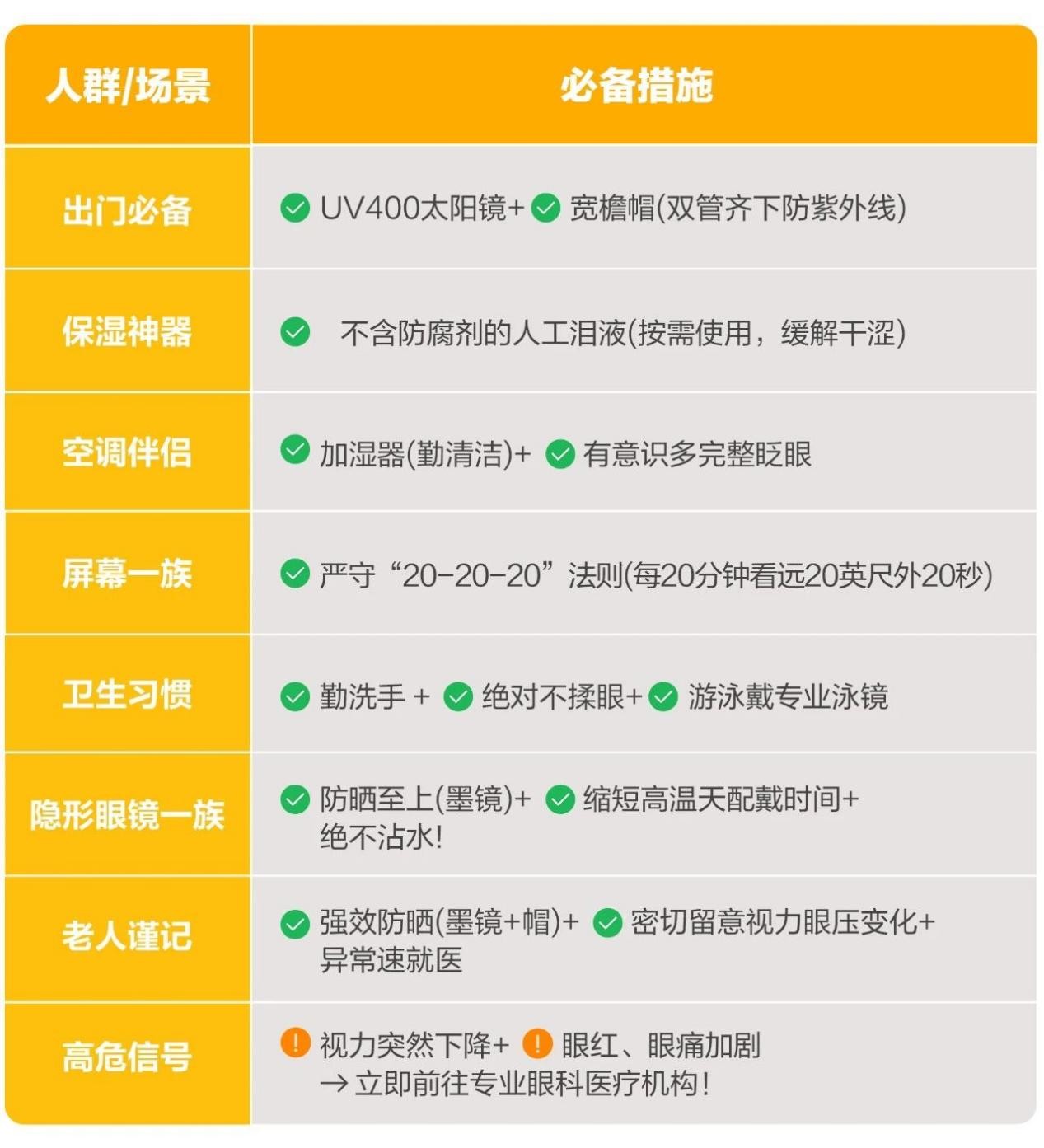 應(yīng)對措施。重慶南坪愛爾眼科醫(yī)院供圖