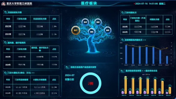 重慶大學(xué)附屬三峽醫(yī)院“五全五重”智能監(jiān)管平臺。受訪單位供圖