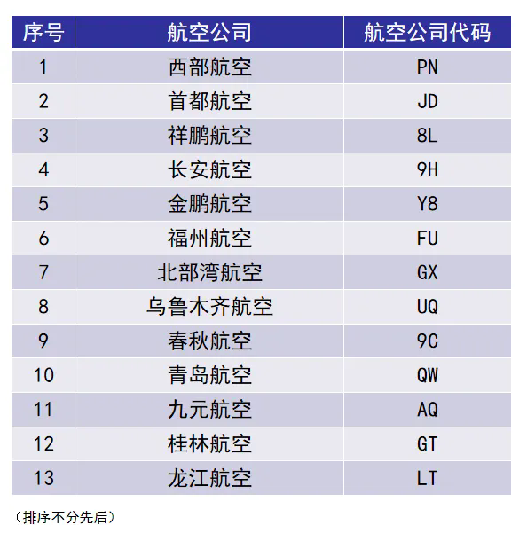 調(diào)整至T3航站樓的運(yùn)營(yíng)的航空公司及其對(duì)應(yīng)代碼。