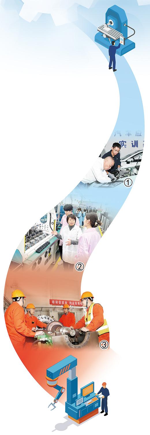 圖①：重慶長安汽車股份有限公司特級技師唐躍輝（前）為員工進行技術輔導。  　　王加喜攝  　　圖②：萊克電氣股份有限公司考評員在職業(yè)技能等級認定現場開展技術交流。  　　邢 勇攝  　　圖③：洛陽三隆安裝檢修有限公司組織汽輪機檢修實操培訓。  　　權治飛攝